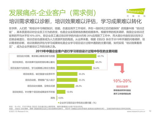 2021年中國企業培訓行業研究報告 科技賦能，服務縱深