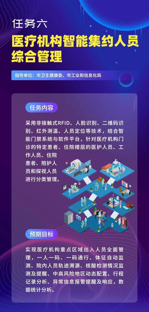 關于開展物聯網等新一代信息技術服務支撐常態化疫情防控創新重點任務第一批揭榜申報工作的通知