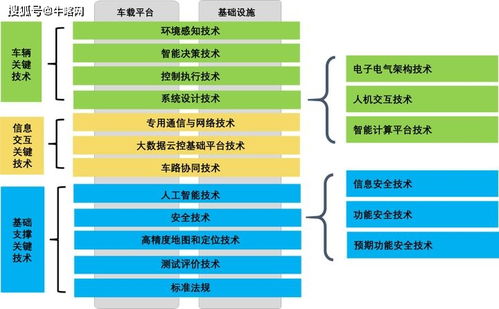 《牛喀網》聚焦 智能網聯汽車技術路線圖2.0核心內容摘要與陜西網絡技術服務角色